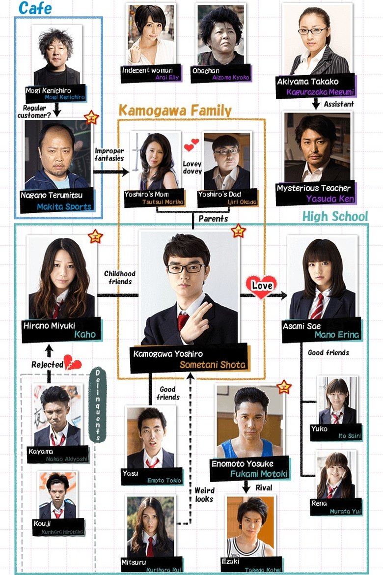 Episodes in Minna! ESPer Dayo! - Season 1 - Season 1 Poster of Episodes in Minna! ESPer Dayo! - Season 1 - Season 1