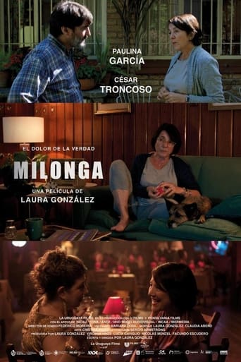 Poster of Milonga