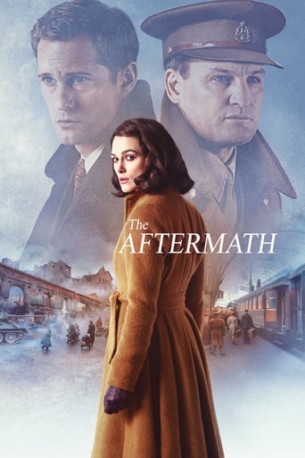 Poster of The Aftermath