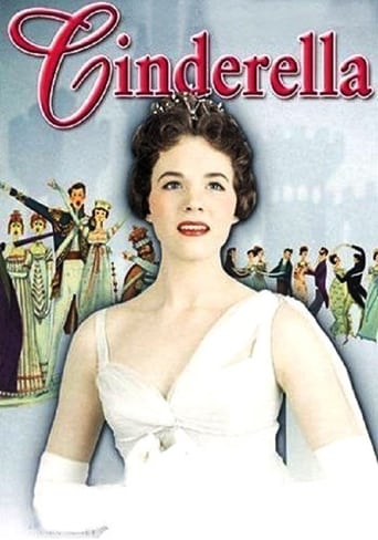 Poster of Cinderella