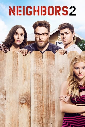 Poster of Neighbors 2: Sorority Rising