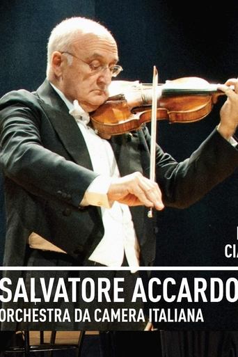 Poster of Salvatore Accardo and the Italian Chamber Orchestra in Concert