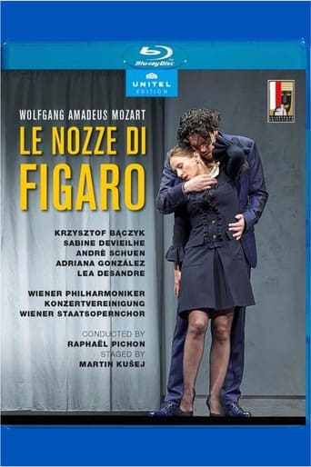 Poster of Le Nozze di Figaro