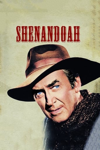 Poster of Shenandoah