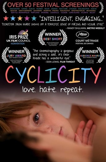 Poster of Cyclicity