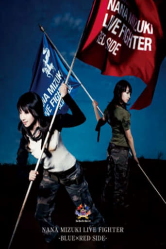 Poster of NANA MIZUKI LIVE FIGHTER 2008 -LIVE FIGHTER-