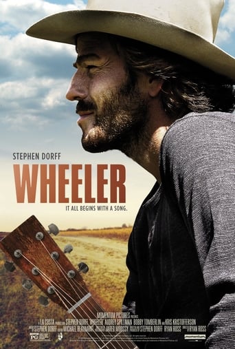 Poster of Wheeler