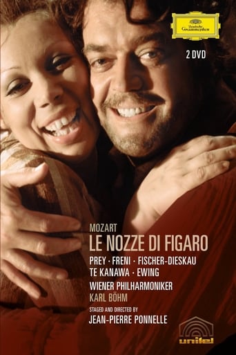 Poster of The Marriage of Figaro