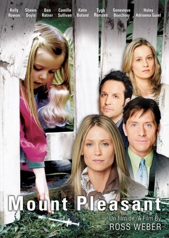 Poster of Mount Pleasant