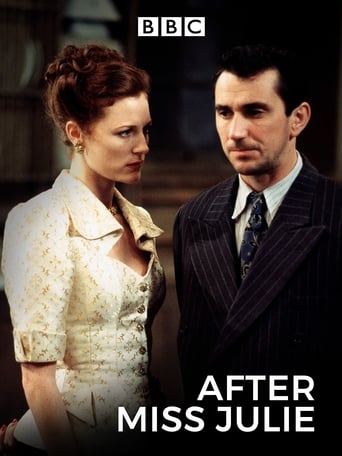 Poster of After Miss Julie