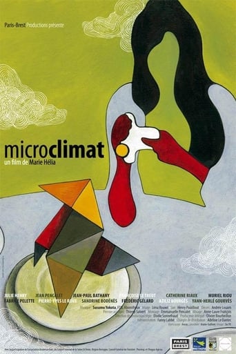 Poster of Microclimat