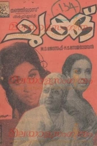 Poster of Chukku