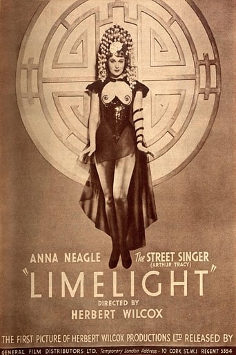 Poster of Limelight