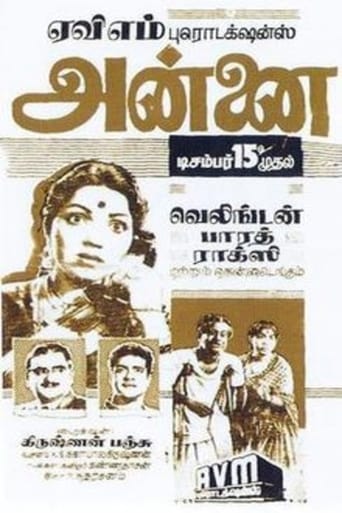 Poster of Annai