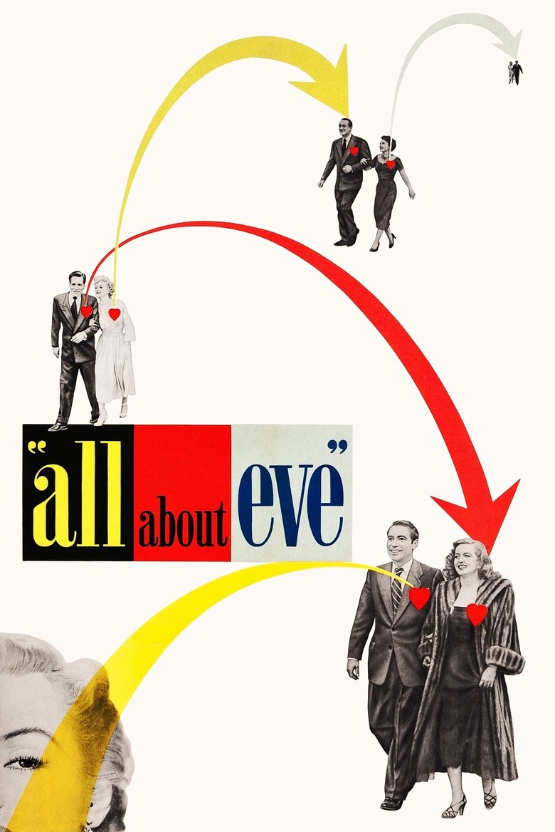 Poster of All About Eve