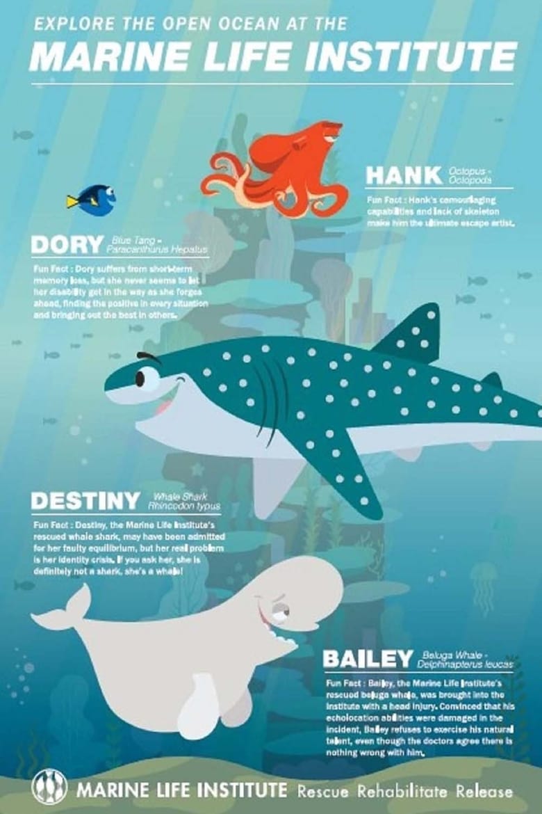 Poster of Marine Life Interviews