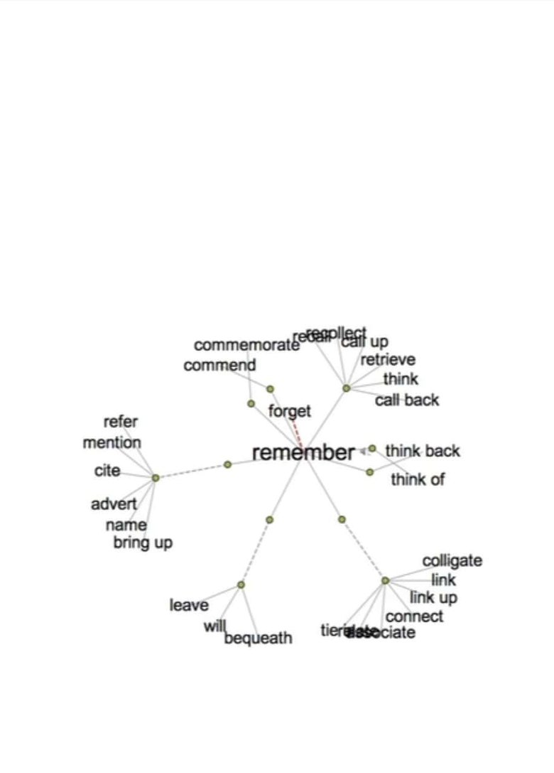 Poster of Thesaurus