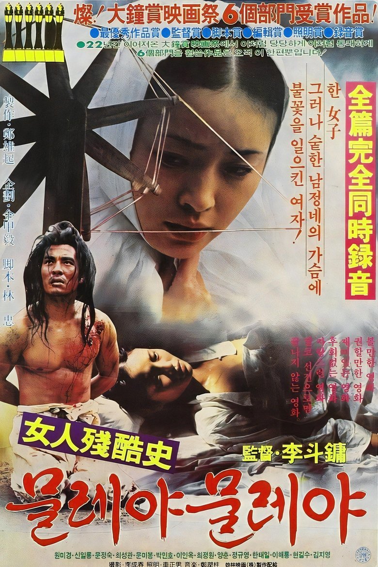 Poster of Spinning the Tales of Cruelty Towards Women