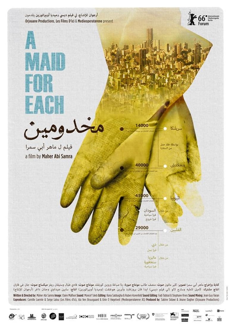 Poster of Makhdoumin