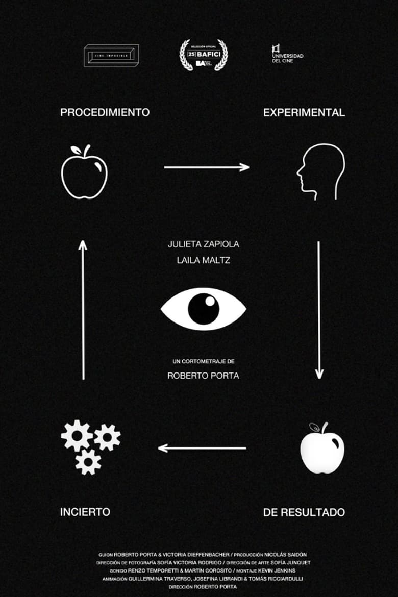 Poster of Experimental Procedure of Uncertain Result