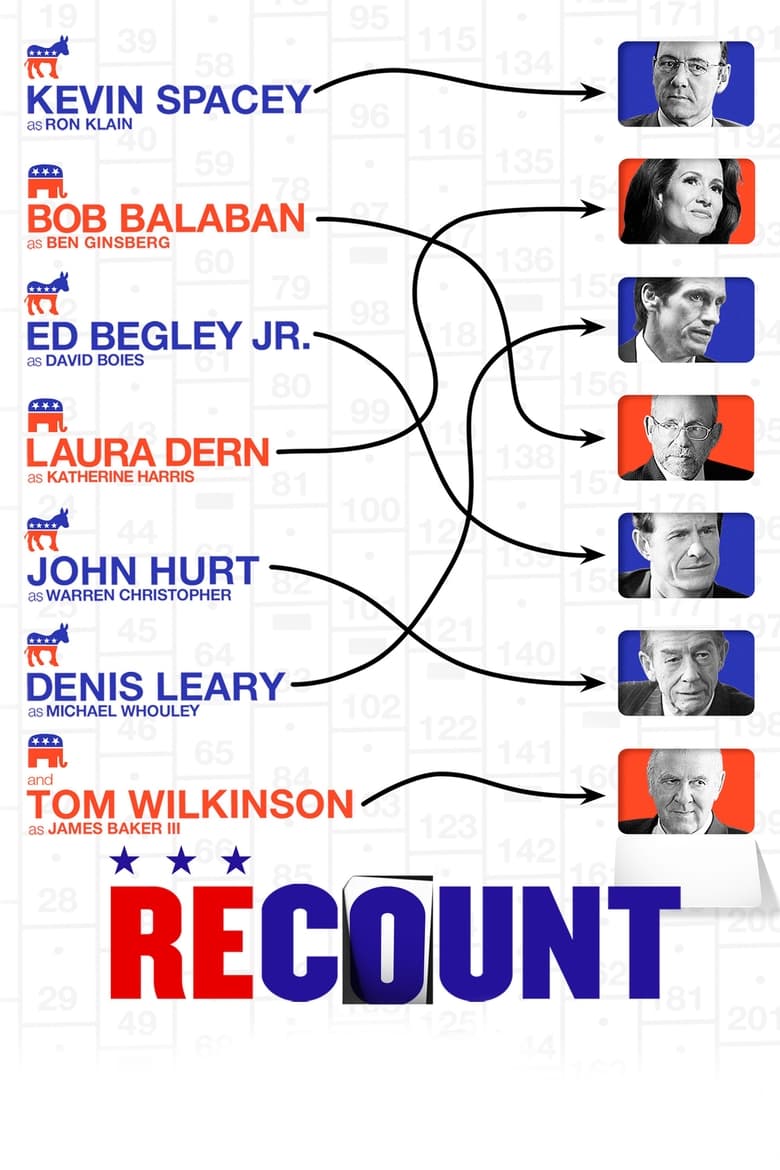 Poster of Recount